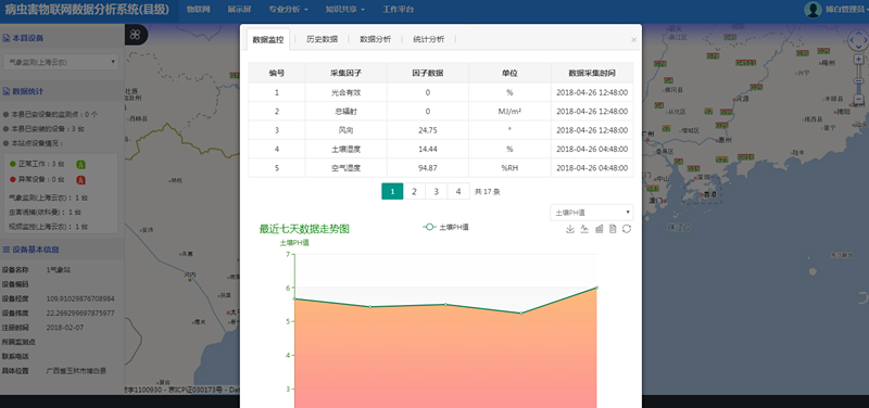 智慧农业四情监测系统解决方案