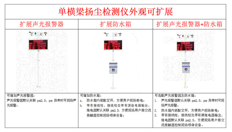 建筑工地扬尘监测系统