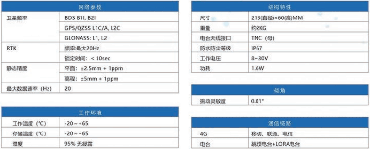 一体化GNSS接收机技术参数