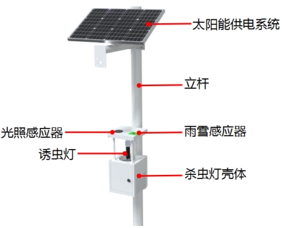 太阳能风吸式杀虫灯产品结构图