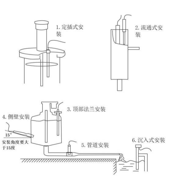 在线溶氧传感器安装