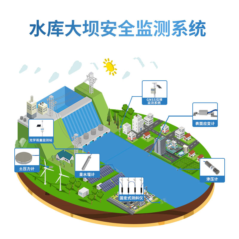 水库大坝安全自动化监测预警系统解决方案